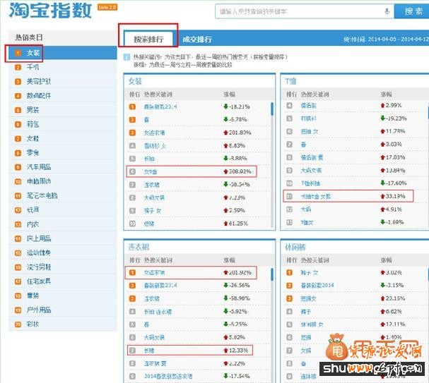 中小賣家都適用的直通車打造爆款入門基礎(chǔ)課1