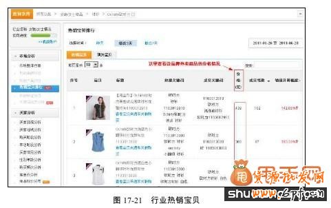 淘寶搜索標題優化1