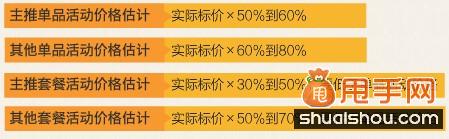 淘寶促銷活動中的秘密"武器",玩轉關聯營銷1