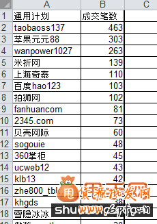 千萬不要忽略了淘寶客流量,1