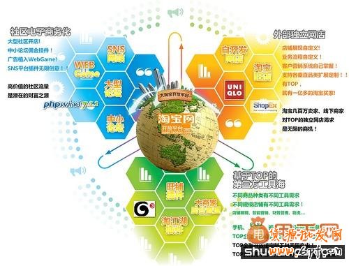寶貝標題優化必知的淘寶搜索排名模型