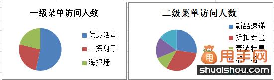 甩手網(wǎng)教你微淘怎么玩4