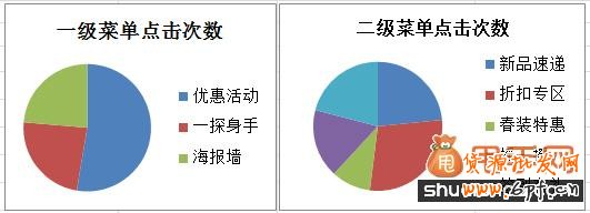 甩手網(wǎng)教你微淘怎么玩3