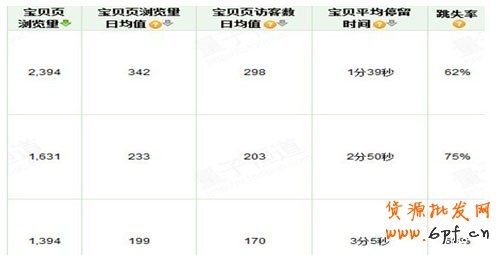 開直通車的三個誤區，你走進哪個誤區了？