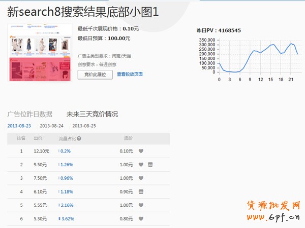 淘寶開店 鉆展實戰技巧大公開2