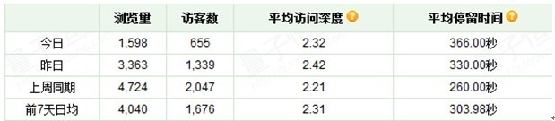 直通車推廣幾大誤區(qū)