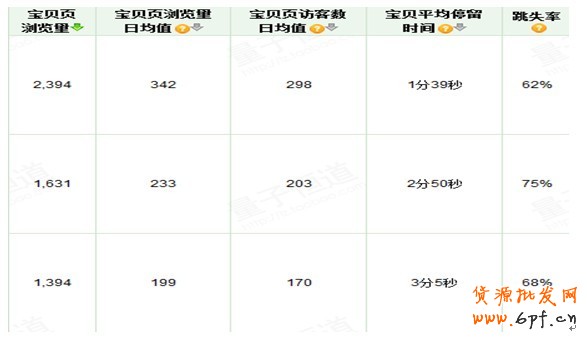直通車推廣幾大誤區(qū)