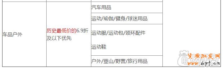 天天特價(jià)哪些類目可以報(bào)名參加?4