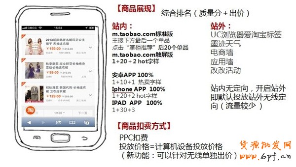 淘寶直通車跨年營銷經典分享3