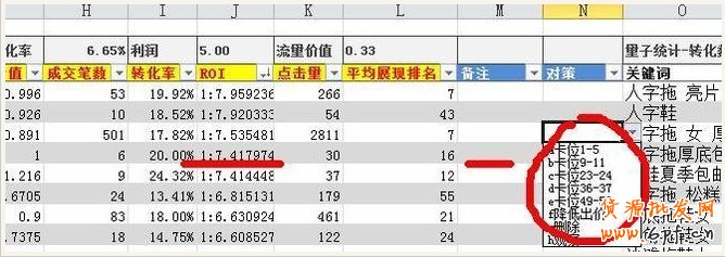 直通車關鍵詞數據分析的簡單方法