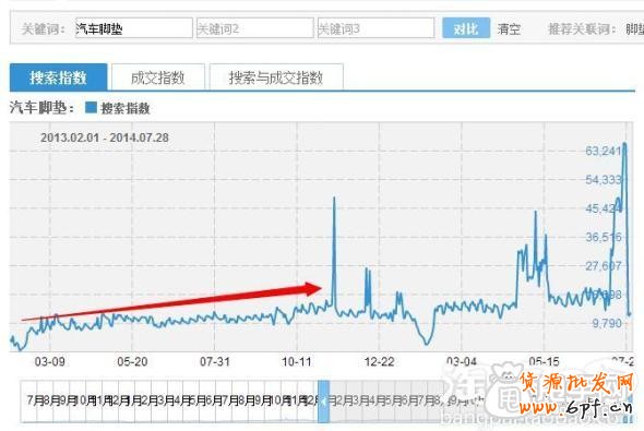 鉆展實操案例:做好數據分析輕松引入大流量3