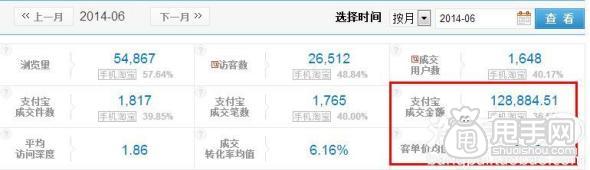 鉆展實操案例:做好數據分析輕松引入大流量 9