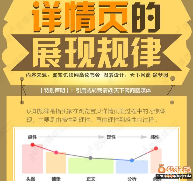 寶貝詳情頁的展現規律分析2