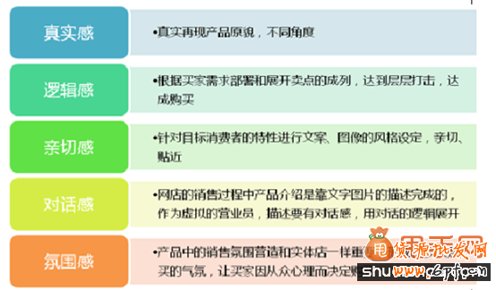 跟我學寶貝詳情頁制作3