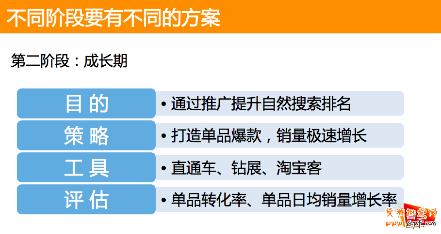 最新直通車推廣問答集錦