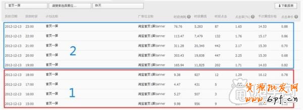鉆展成功第一步：如何測試寶貝推廣效果2