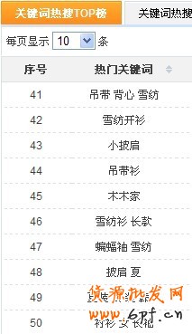 數(shù)據(jù)魔方