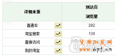 量子恒道,數據魔方,生意經的數據不一樣如何解決7