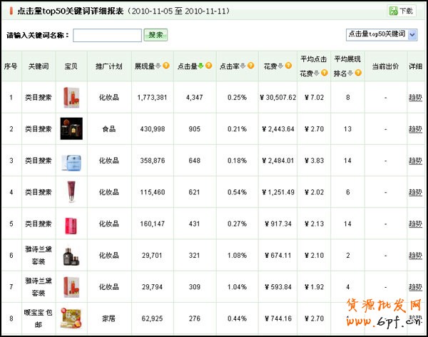 量子恒道-店鋪經怎么看,全功能解讀系列(4)16