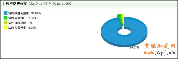 量子恒道-店鋪經怎么看,全功能解讀系列(4)3