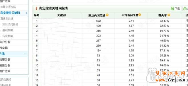 教你用量子恒道-店鋪經診斷店鋪沒銷量的原因10
