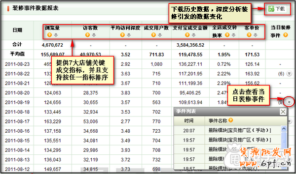 量子恒道-店鋪經怎么用,全功能解讀系列(中)13