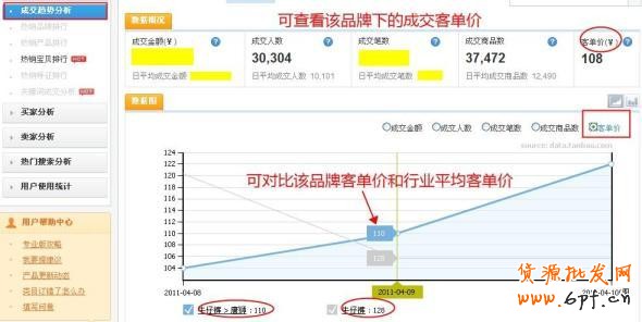 數(shù)據(jù)魔方