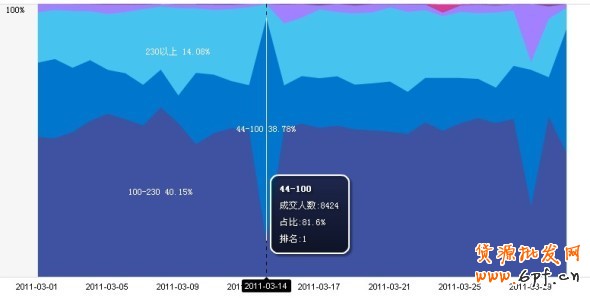 數(shù)據(jù)魔方