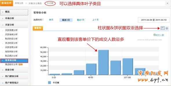 數(shù)據(jù)魔方