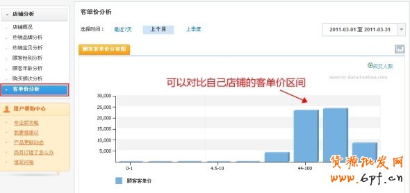 數(shù)據(jù)魔方