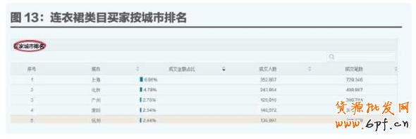 數(shù)據(jù)魔方