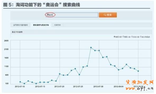 數(shù)據(jù)魔方