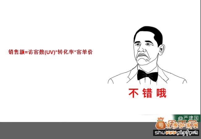 開網店怎么提高單價,輕松運營 