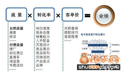 大數(shù)據(jù)時(shí)代用好這12個(gè)數(shù)據(jù),拯救你的店鋪4