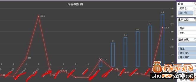 多倉庫庫存結(jié)構(gòu)合理性分析5