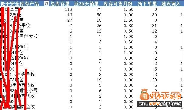 多倉庫庫存結(jié)構(gòu)合理性分析4