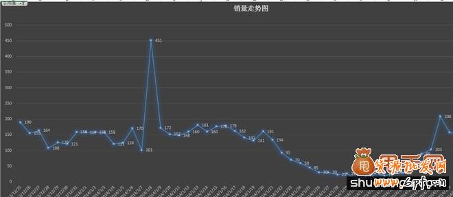 多倉庫庫存結(jié)構(gòu)合理性分析6