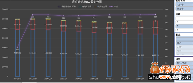 多倉庫庫存結(jié)構(gòu)合理性分析