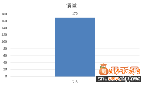 甩手網教你用五大思維分析網店數據2