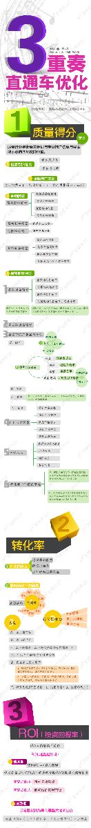 直通車優化三部曲