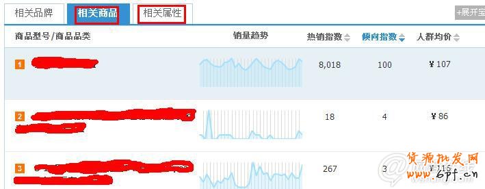 如何透過淘寶指數找準關鍵詞