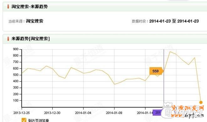 如何通過量子恒道數(shù)據(jù)找出有問題的關(guān)鍵詞1