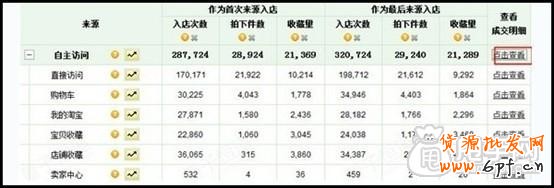 量子恒道-來源分析怎么看,全功能解讀系列（14