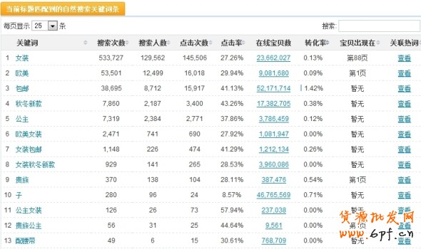 數(shù)據(jù)魔方