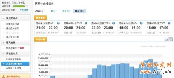 數(shù)據(jù)魔方