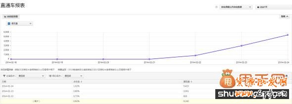 優(yōu)化直通車寶貝主圖,立馬提高點擊率的幾個小竅門5
