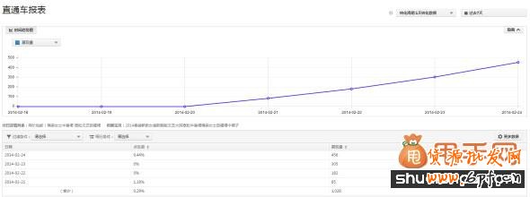 優(yōu)化直通車寶貝主圖,立馬提高點擊率的幾個小竅門3