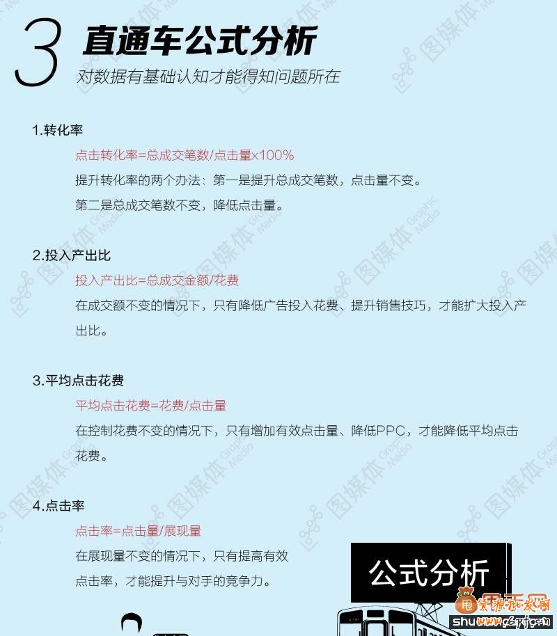 中小賣家需要學會的這些【數據分析】3