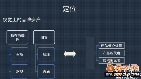 談談B店C店店鋪運營戰略規劃4