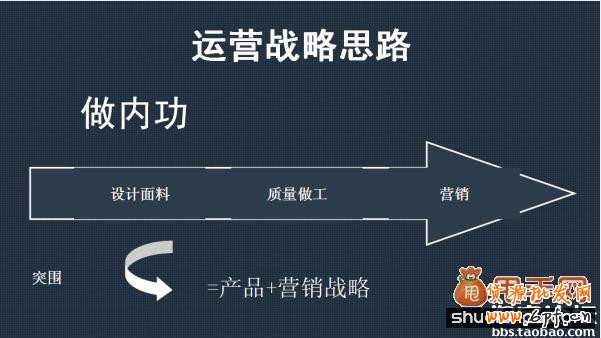 談談B店C店店鋪運營戰略規劃2